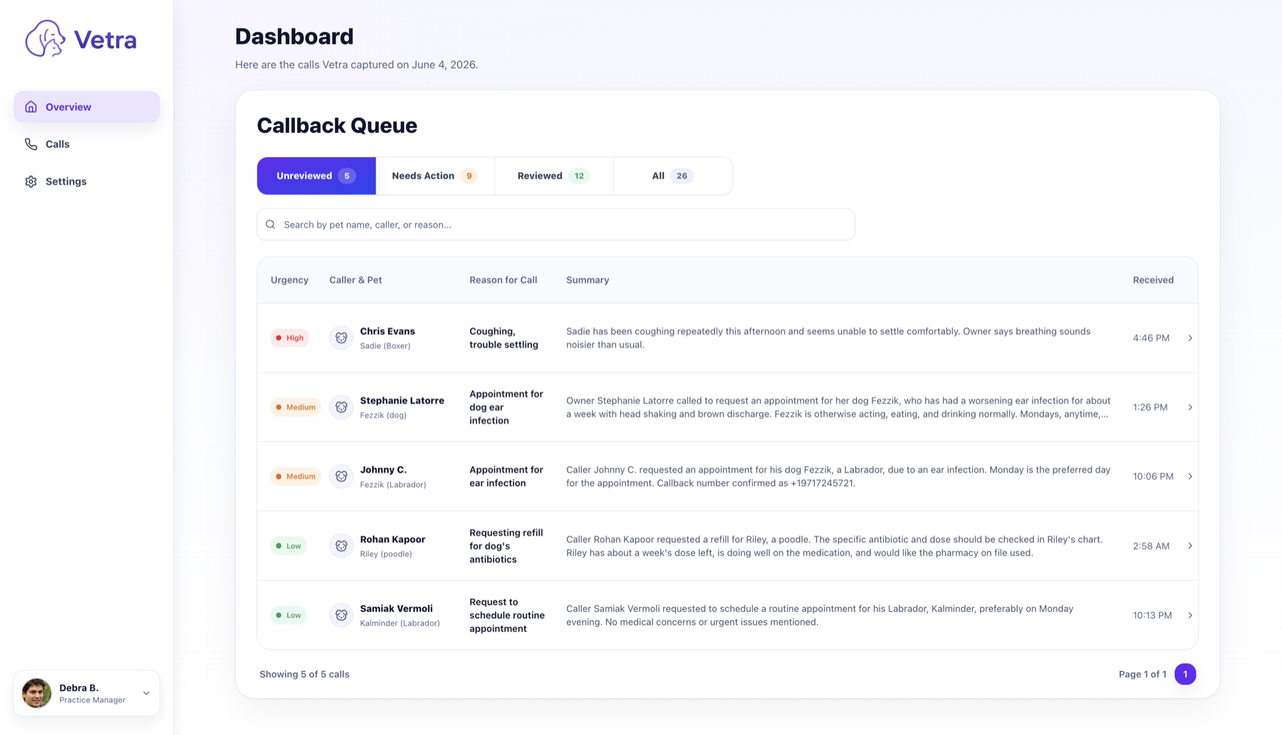 Vetra dashboard showing the callback queue with captured veterinary calls sorted by urgency, caller, reason, summary, and received time.